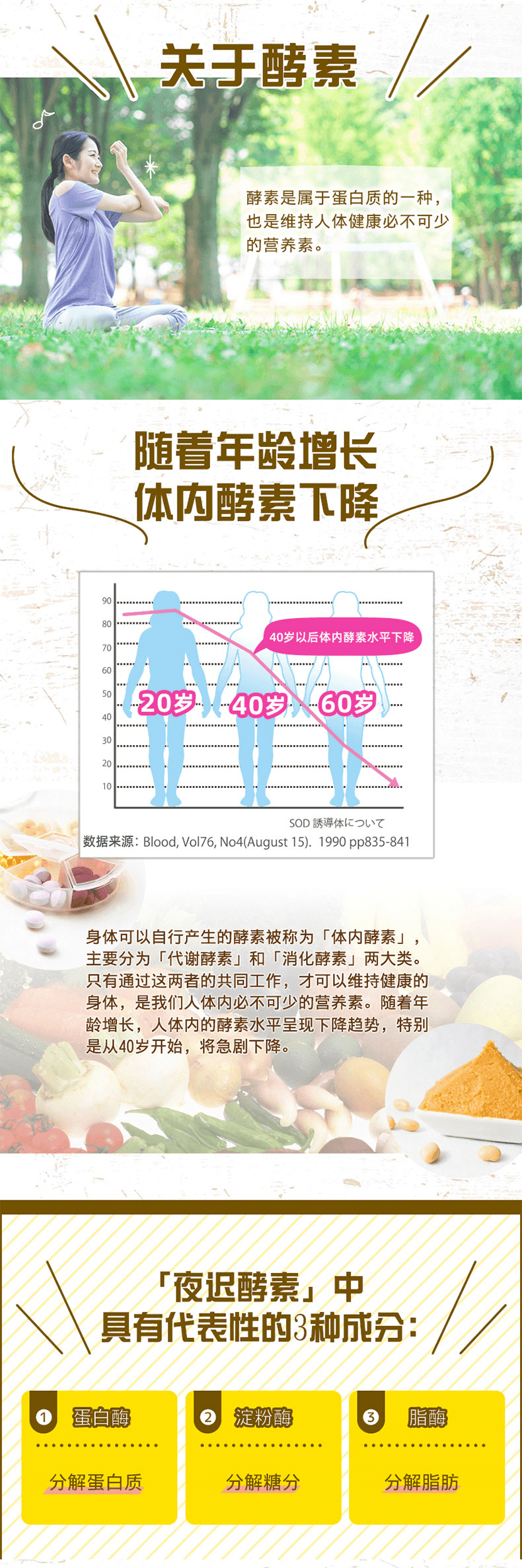 【日本直邮】日本新谷酵素 升级版夜用瘦身黄金酵素 180粒30日份