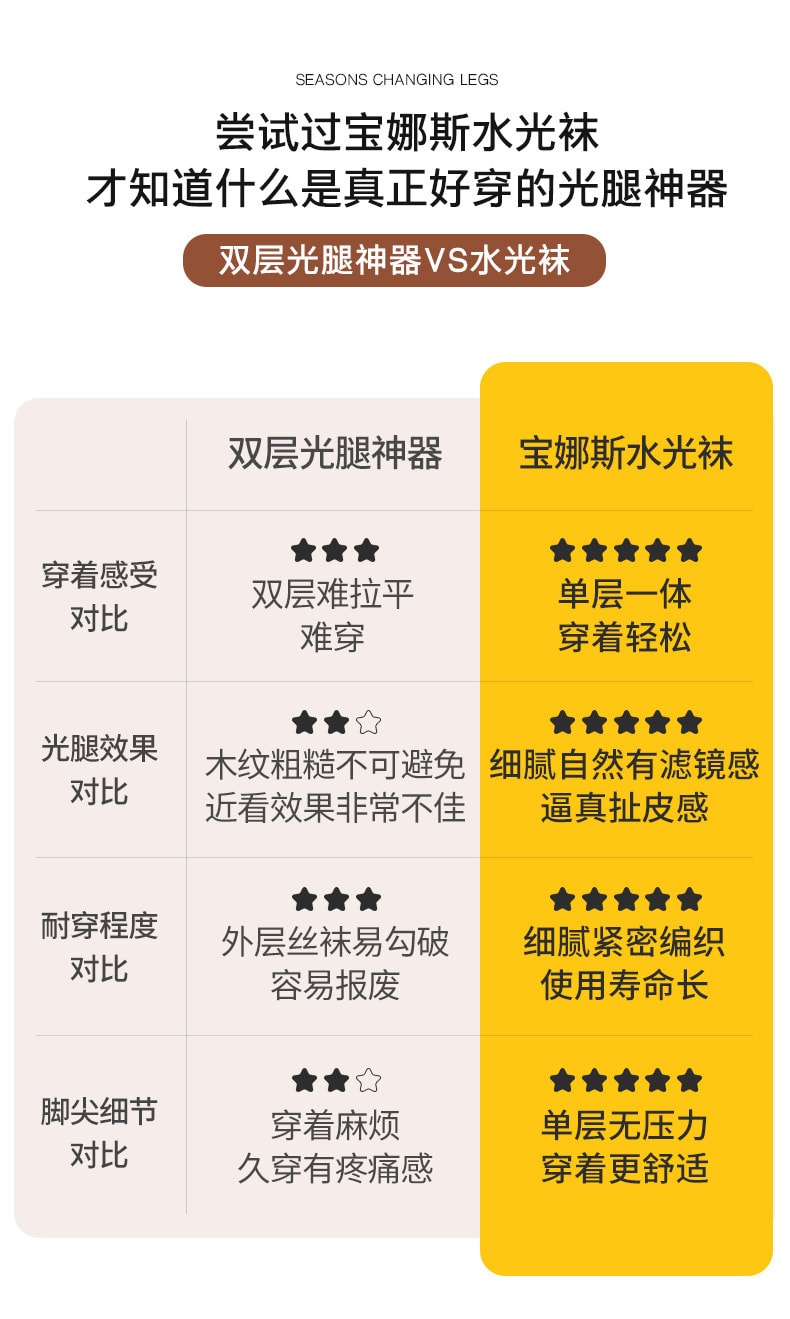 【中國直郵】寶娜斯 水光襪裸感顯瘦中高腰光腿神器 自然膚【中腰踩腳款】加絨款