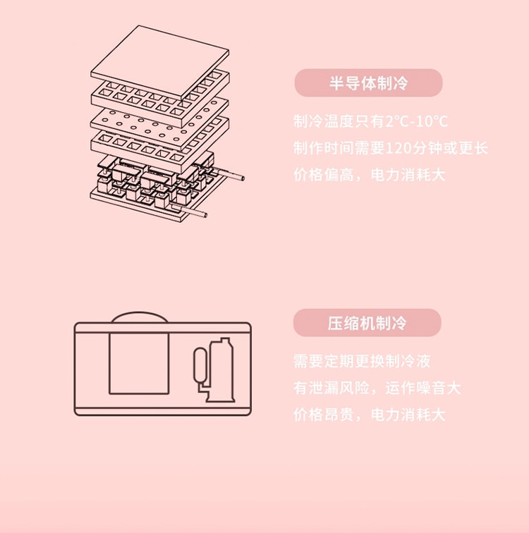 【中國直郵】北歐歐慕冰淇淋機家用迷你小型自製水果優格雪糕兒童自動冰淇淋機 翡冷翠綠