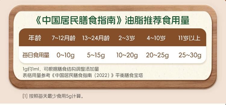 【中國直效郵件】 爺爺的農場 有機核桃油 寶寶輔食用油 110ml/瓶