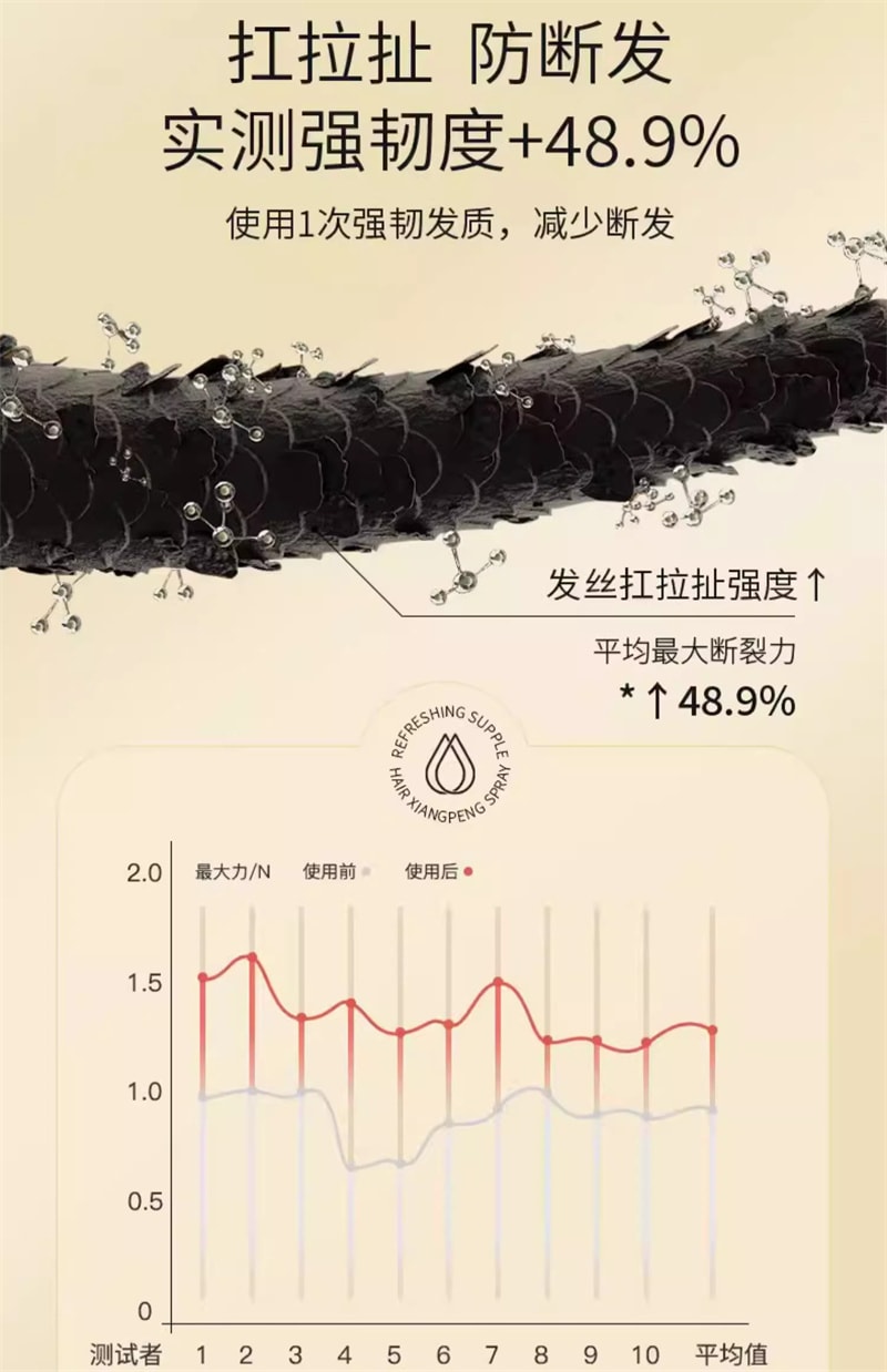 【中国直邮】 VHE 洗发水 防掉发 去屑控油 护发蓬松洗头膏 男女式控油 洗发露 400g/瓶装