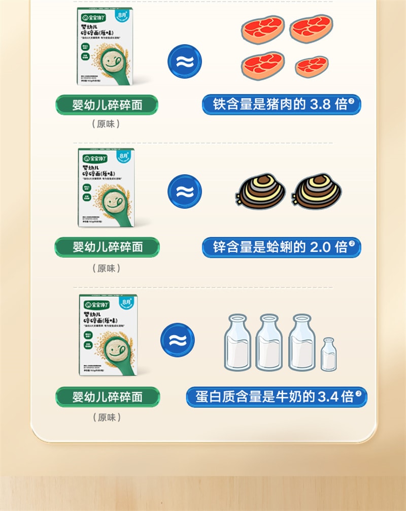 【中国直邮】 宝宝馋了 碎碎面 8个月营养辅食宝宝面条 婴幼儿无添加盐儿童粒粒面 原味160g/盒