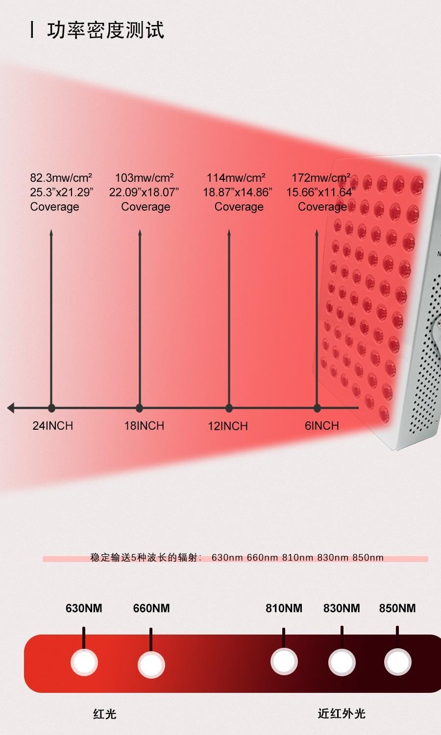 【中國直郵】 丹牛 LED美容燈 300w 紅外線物理治療儀 美白祛痘修復