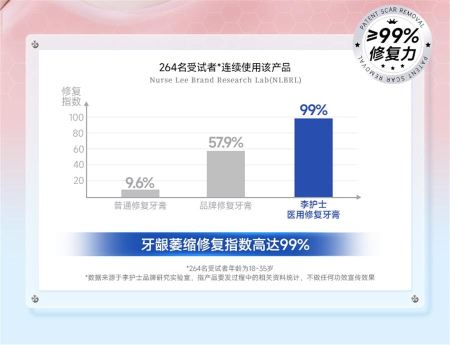 【中国直邮】 李护士 牙龈萎缩修复再生专用非牙膏治牙周炎口腔护理脱敏  120g/支