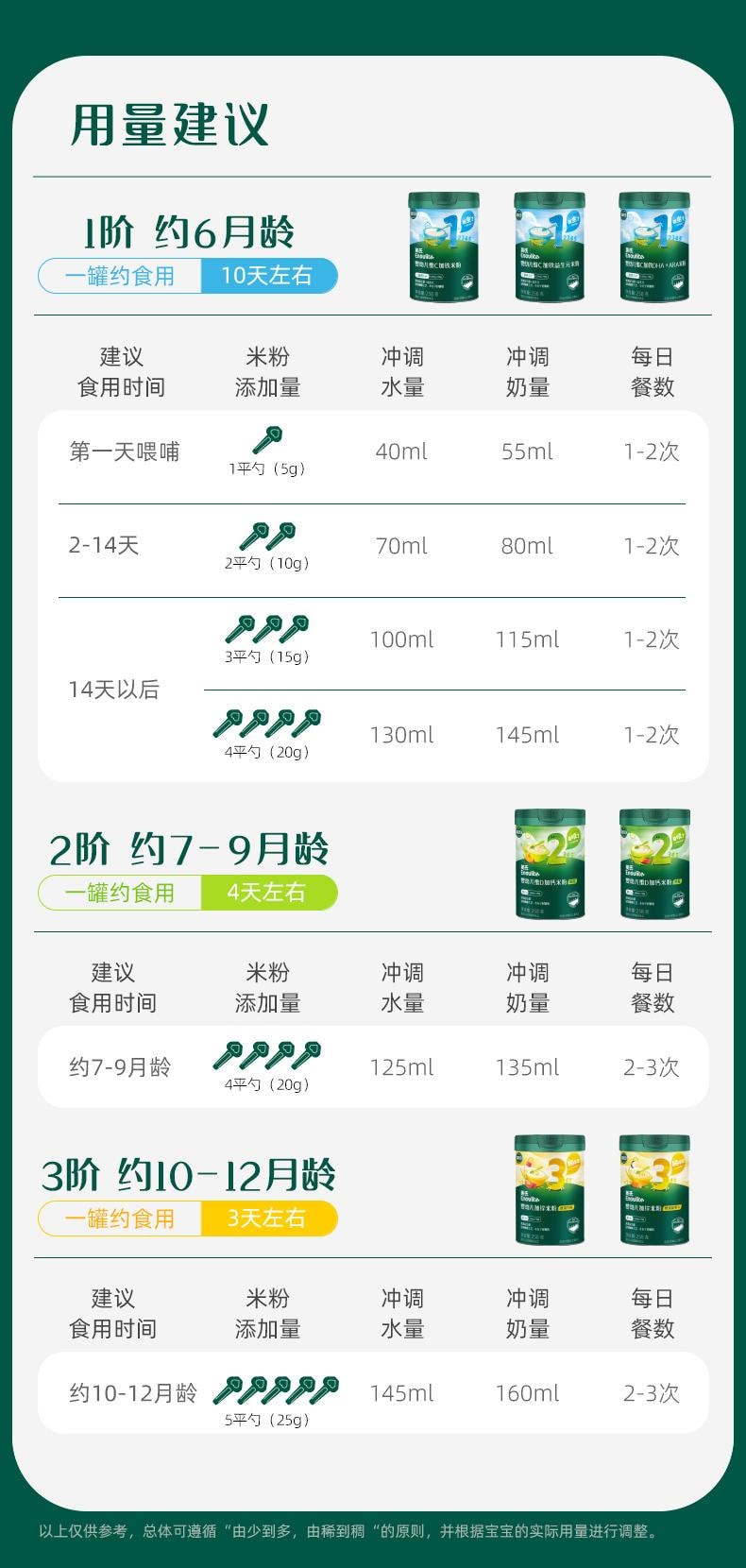 【中國直郵】 英氏 鱈魚胡蘿蔔加鋅米粉 嬰兒輔食寶寶營養高鐵米粉米糊 罐裝258g/罐