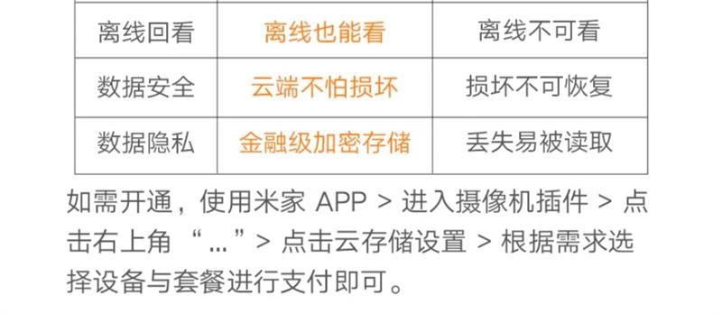 【中国直邮】 小米 室外摄像头监控器360度无死角室外手机门口户外 摄像机4C 64GB 1个装