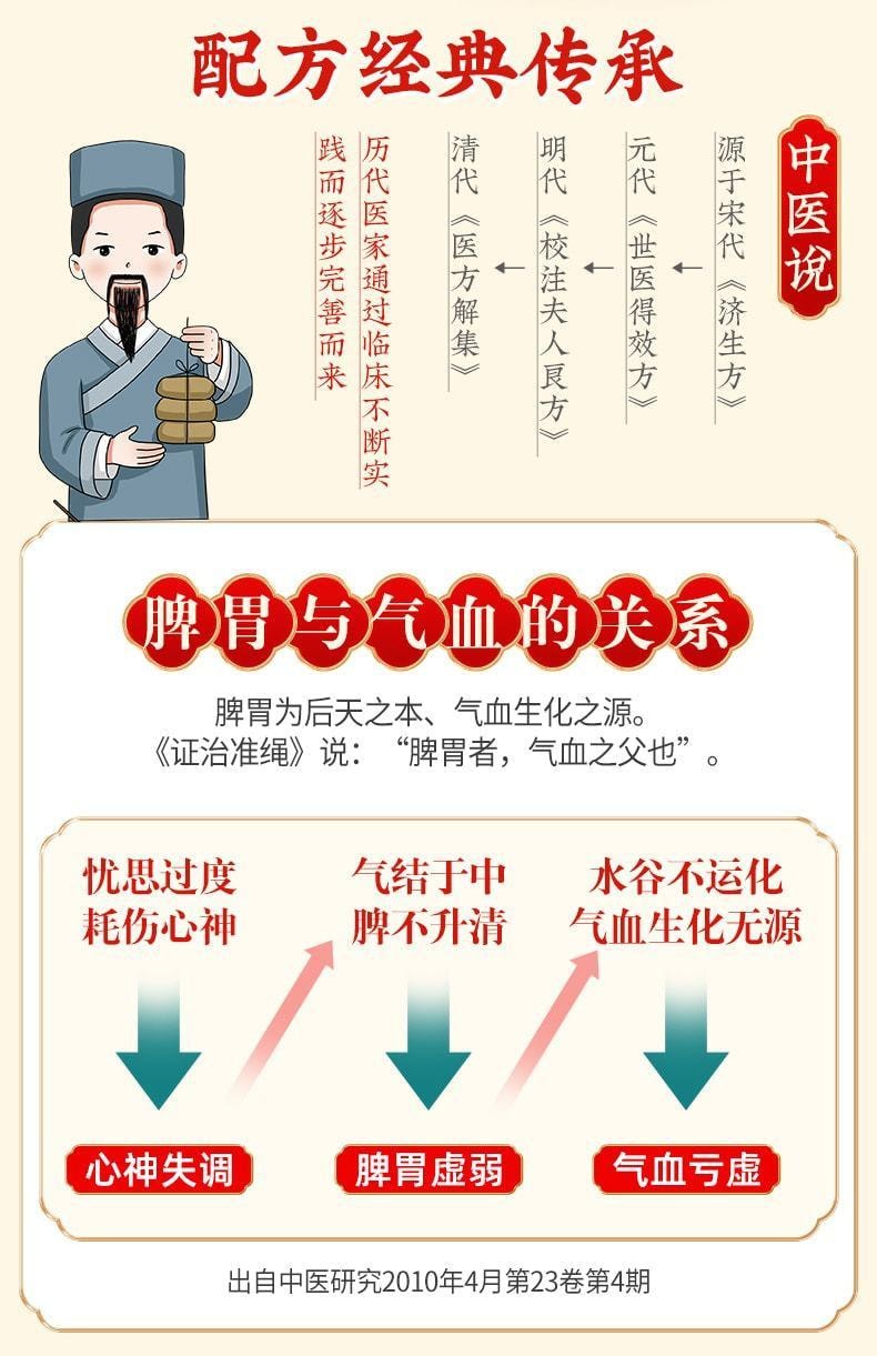 【中国直邮】 北京同仁堂 人参归脾丸补气养血贫血心悸失眠脾气虚健脾  9g*10丸*3盒