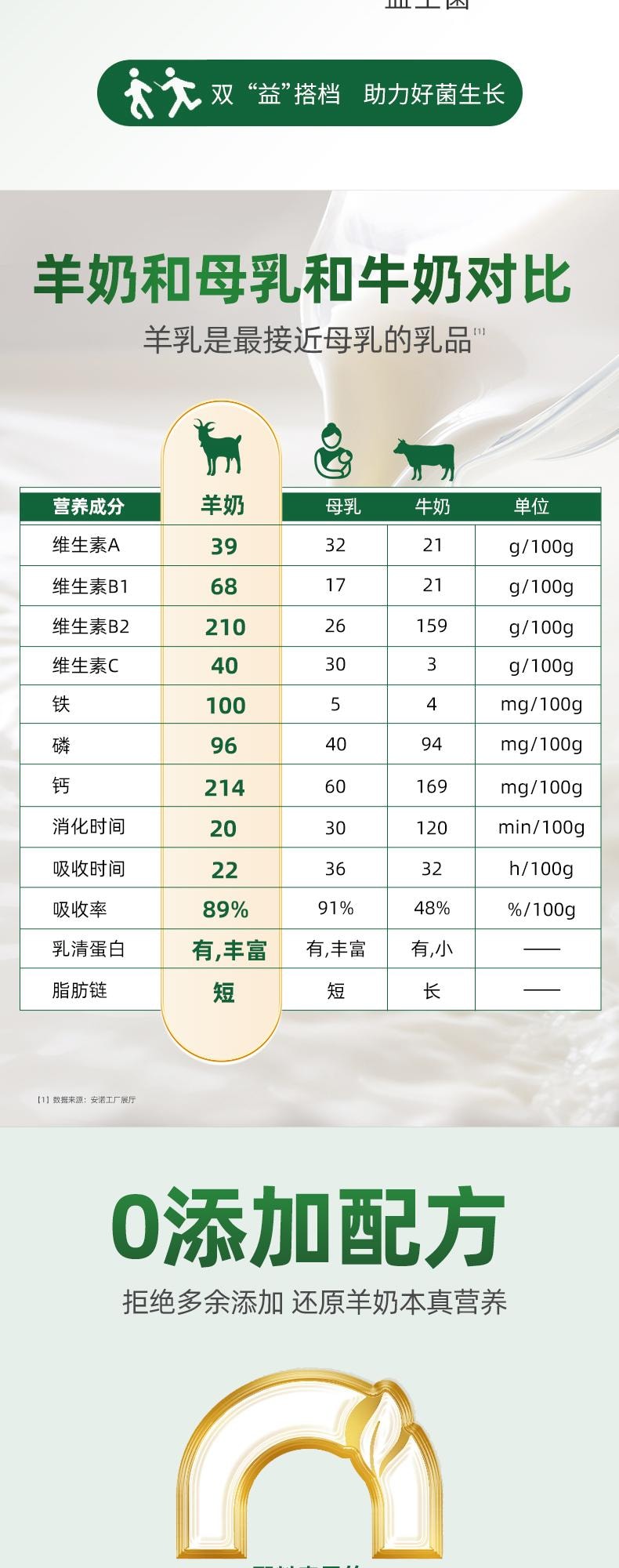 安诺 【无蔗糖高钙】益生菌高钙羊奶粉80g* 2盒 小分子奶粉 乳糖不耐受可用 儿童青少年成人中老年营养配非牛奶【出自世界最好羊奶牧场】