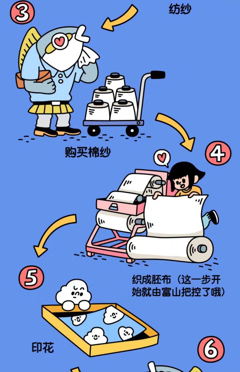 【中国直邮】富山商店 Fushan Store 寺岗奈津美紫色心之犬系列 可爱纯棉四件套 S 1件|*预计到达时间3-4周