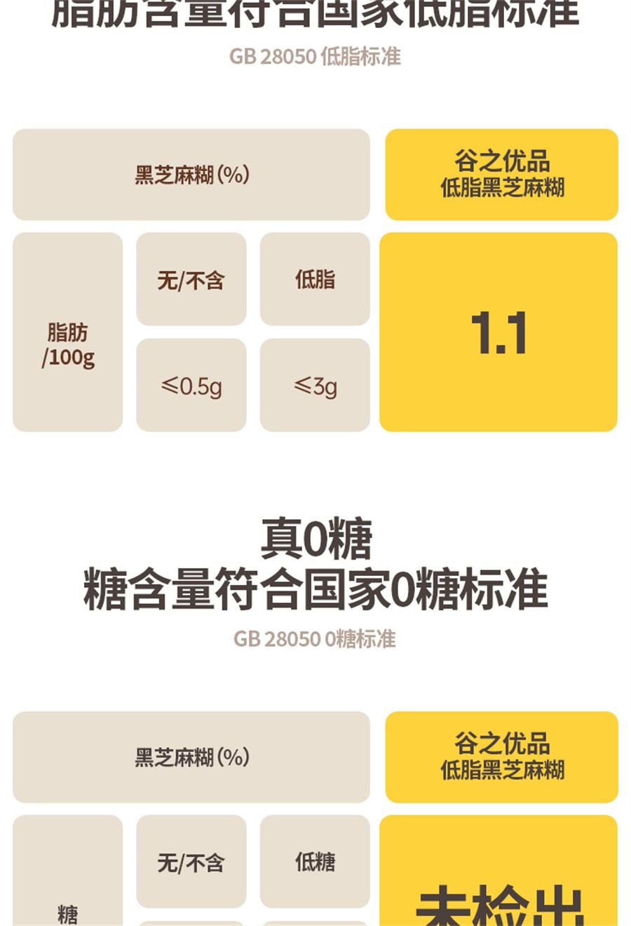 【中国直邮】 谷之优品 即食黑芝麻糊粉低脂速食营养早餐冲饮孕妇芝麻好耶代餐粥  200g/盒