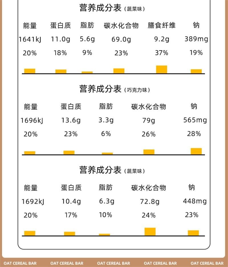 【中国直邮】昔日印象 低卡燕麦蛋白棒-巧克力味 代餐饱腹 坚果脆谷物能量饼干无糖 210g/盒
