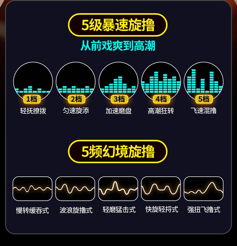【中國直效郵件】Leten雷霆狂暴渦流飛機杯