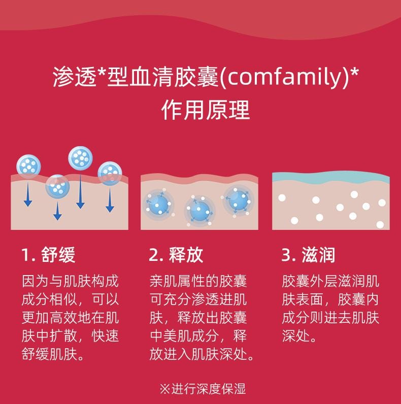 【日本直邮】 日本 LULULUN 驻颜保湿 深层补水 修护舒缓 保湿面膜7片