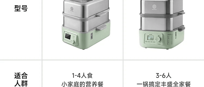 BUYDEEM北鼎 多功能蒸炖锅 隔水蒸炖锅电蒸锅 加大加高不挑餐具 14L G67 双层