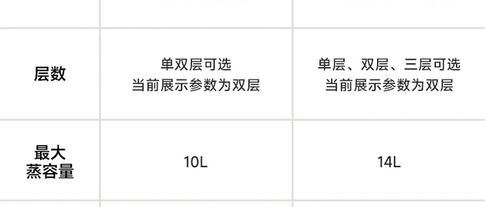 BUYDEEM北鼎 多功能蒸炖锅 隔水蒸炖锅电蒸锅 加大加高不挑餐具 14L G67 双层