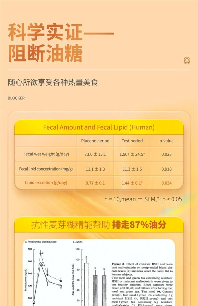【中國直郵】 維特健靈 餐前截擊小黃條飲品飯前一條減少攝取阻斷脂肪 14包/盒