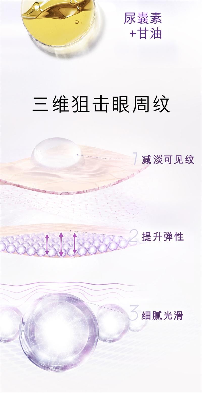 【中國直郵】美國 OLAY 玉蘭油超A眼霜維A緊緻抗皺淡化細紋補水保濕 30g