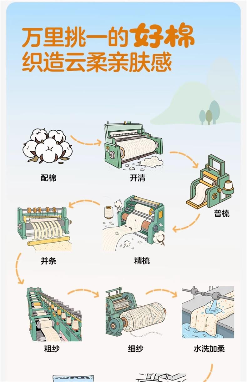 【中國直郵】 全棉時代 嬰兒紗布浴巾純棉浴巾超軟吸水包巾黃色小鴨子115cm*115cm