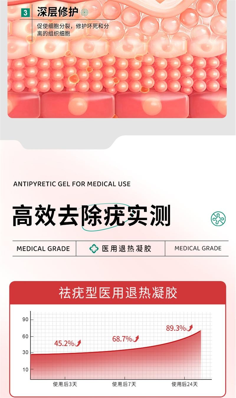 【中国直邮】 北京同仁堂 扁平疣软膏 医用去疣神器去除丝状疣瘊小肉粒一抹灵无忧祛疣型凝胶 20g
