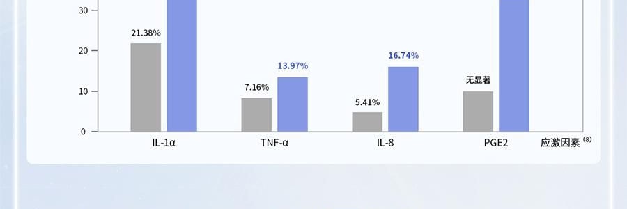 VOOLGA敷尔佳 清痘净肤次抛精华 2.0 1.5ml*30支 速效祛痘淡印 控油舒缓 油痘敏感肌适用