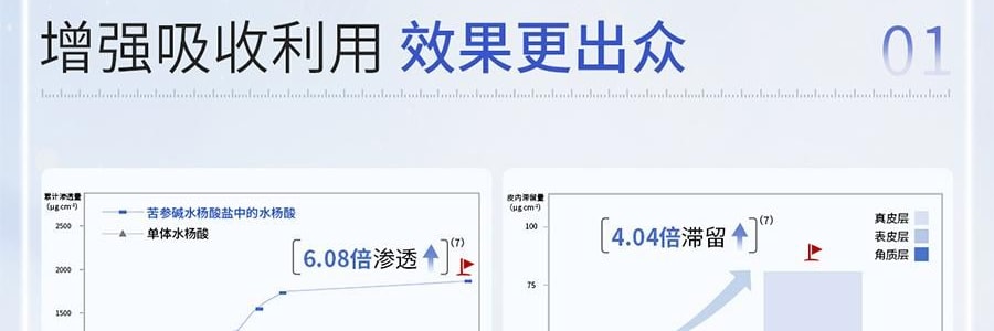 VOOLGA敷尔佳 清痘净肤次抛精华 2.0 1.5ml*30支 速效祛痘淡印 控油舒缓 油痘敏感肌适用