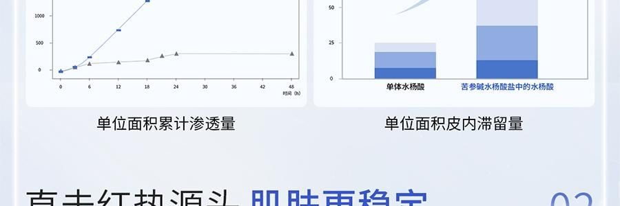 VOOLGA敷尔佳 清痘净肤次抛精华 2.0 1.5ml*30支 速效祛痘淡印 控油舒缓 油痘敏感肌适用