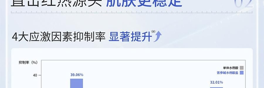 VOOLGA敷尔佳 清痘净肤次抛精华 2.0 1.5ml*30支 速效祛痘淡印 控油舒缓 油痘敏感肌适用
