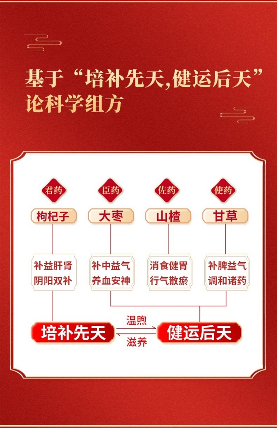 【中国直邮】亚洲制药 复方枸杞子颗粒10g*6袋/盒 补益肝肾健脾虚腰酸腿软失眠耳鸣