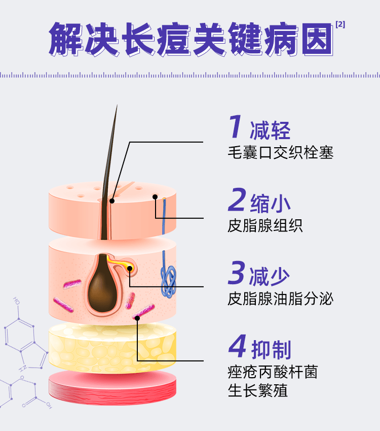 【中国直邮】 丽芙 异维A酸软胶囊10mg*16粒/盒重度痘皮专用药祛痘祛斑