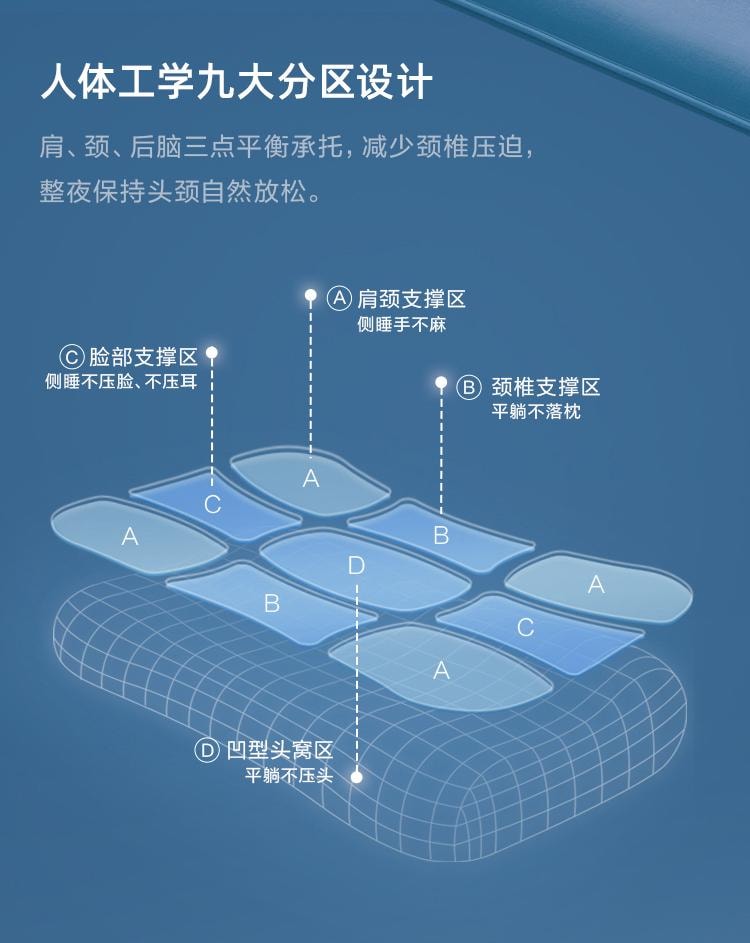 【中国直邮】罗莱家纺 零压深睡枕护颈椎辅助睡眠A类枕芯礼盒装 粉色 枕高可调节9-10cm