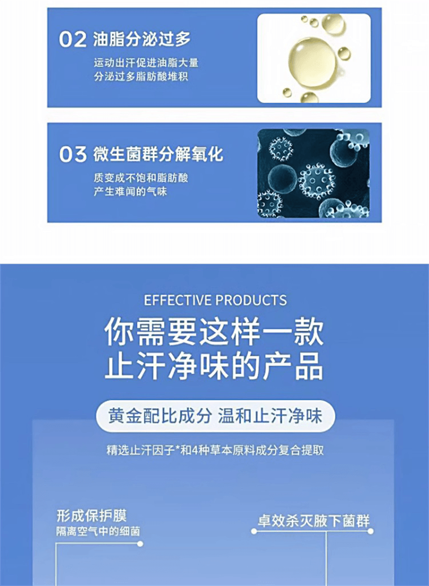 【中国直邮】 祥医堂 四氯羟铝锆止汗露 高效止汗 源头祛味 有效解决出汗多腋下异味和脚臭 30ml/瓶