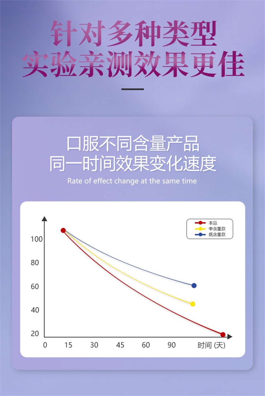 小紅書爆款【中國直郵】康可親 葡萄籽膠美白膠囊葡萄籽膠囊膚質白嫩 60粒(建議拍四盒)