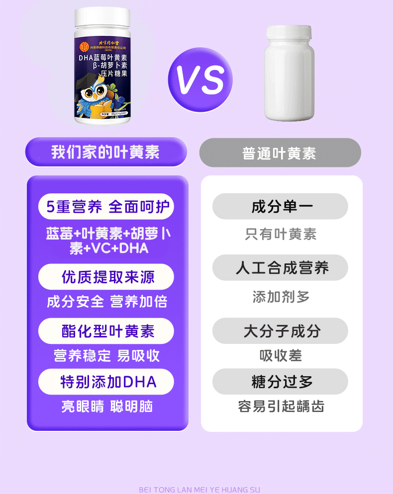 【中國直郵】 北京同仁堂 內廷上用®藍莓葉黃素β-胡蘿蔔素壓片糖果48g 護眼 提升記憶力