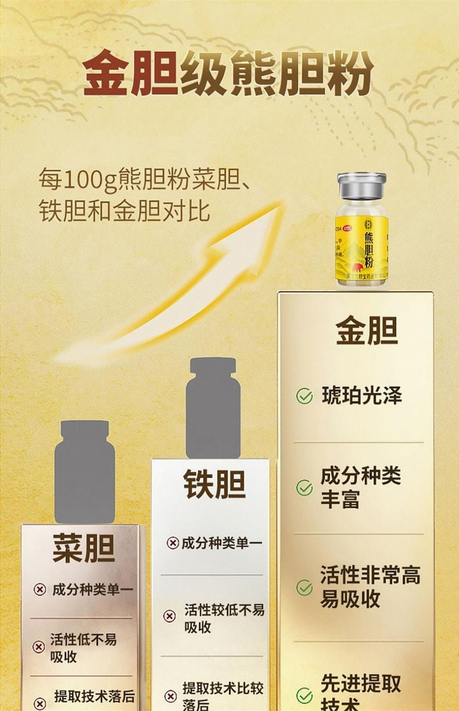【中國直郵】 熊寶貝 熊膽粉 熊膽粉 清熱平肝明目熊膽粉膠囊 0.15g*2瓶/盒
