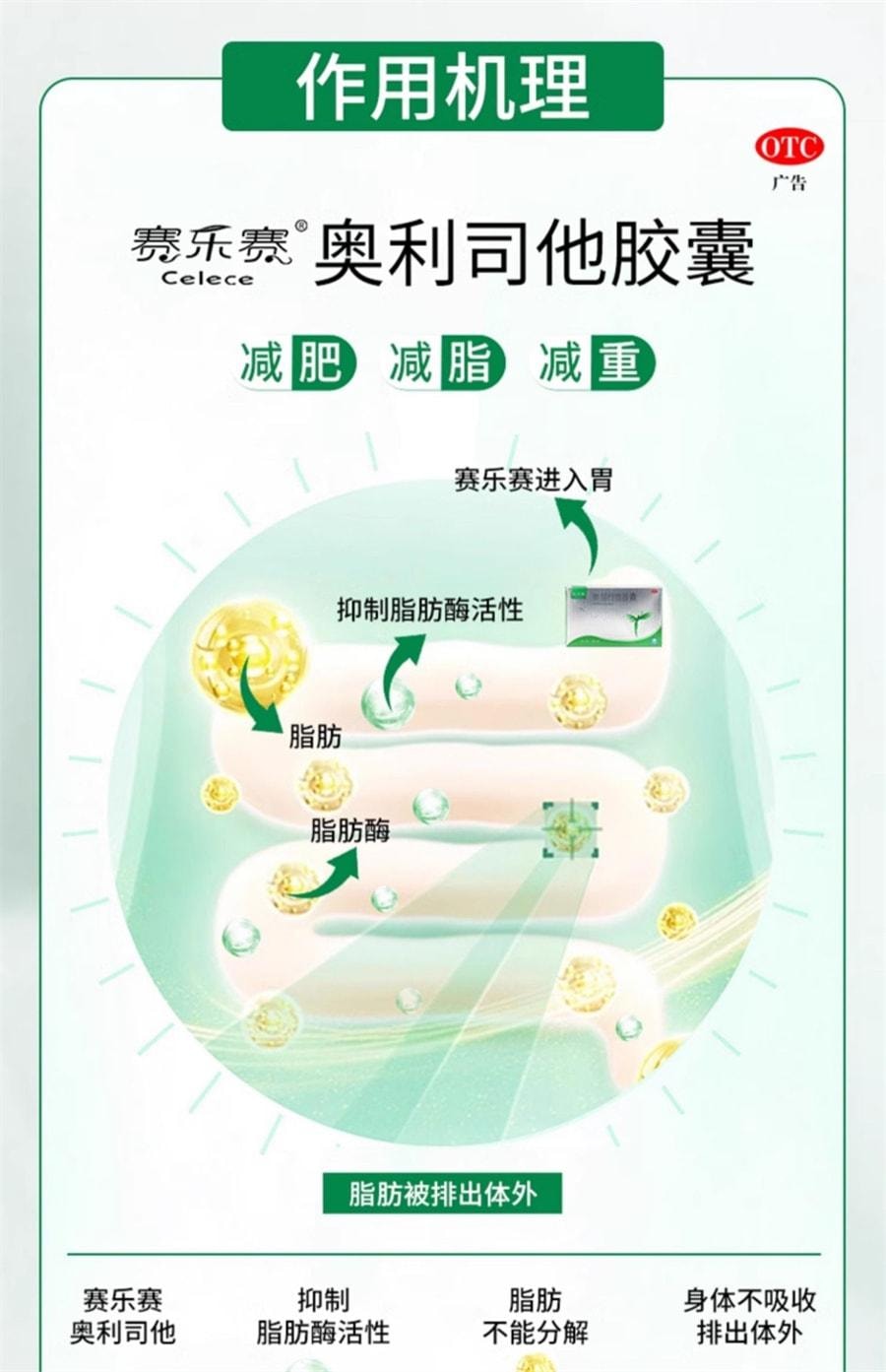 【中國直郵】 賽樂賽 奧利司他膠囊減肥藥燃脂瘦身排油減重 60mg*2粒 x 1盒