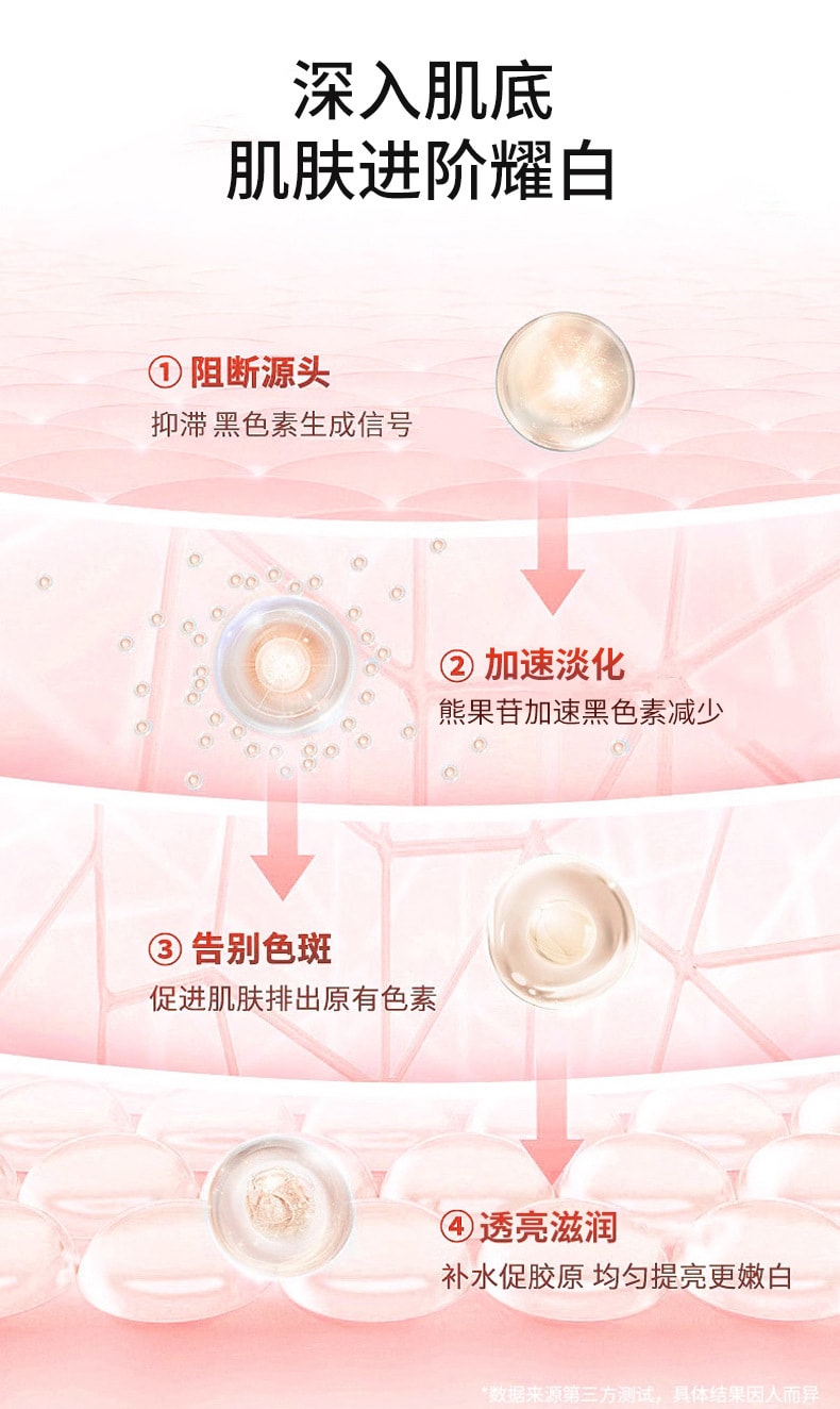 【中國直郵】 翼顏 熊果苷乳膏 補水保濕淡化色斑黃褐斑提亮膚色滋潤修復面霜 30g/支