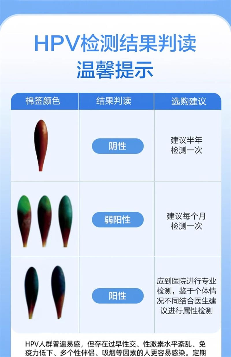 【中國直郵】 可孚 hpv病毒檢測測試紙自檢試劑卡男性自測尖銳濕疣子宮頸癌女性篩檢