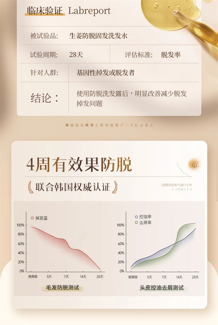 【中国直邮】韩方五谷 生姜防脱育发洗发水防脱固育发正品控油蓬松非生增发密男女露 500ml