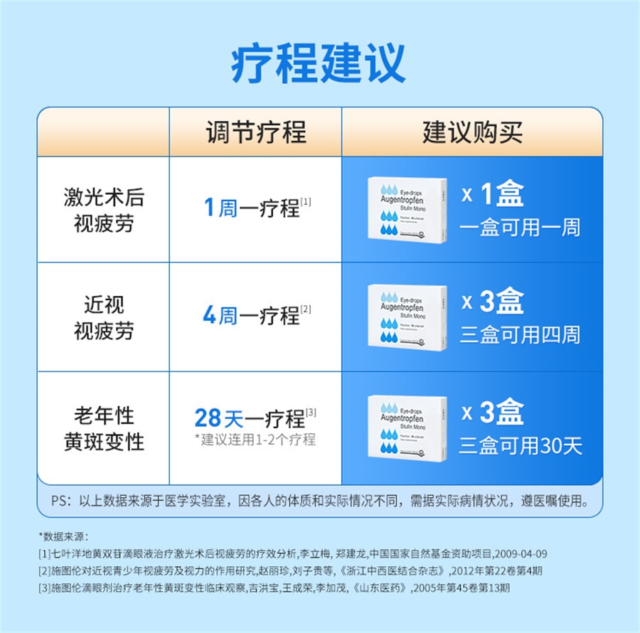 【中国直邮】施图伦 七叶洋地黄双苷滴眼液0.4ml*10支眼药水缓解视疲劳小支装眼疲劳止人工泪液痒消黄斑病炎杀