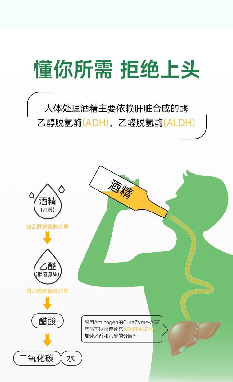 【中國直郵】 正大 益可勁 解酒藥30片/盒 喝酒前千杯不醉快速醒酒防宿醉神器葡萄糖護葛根肝