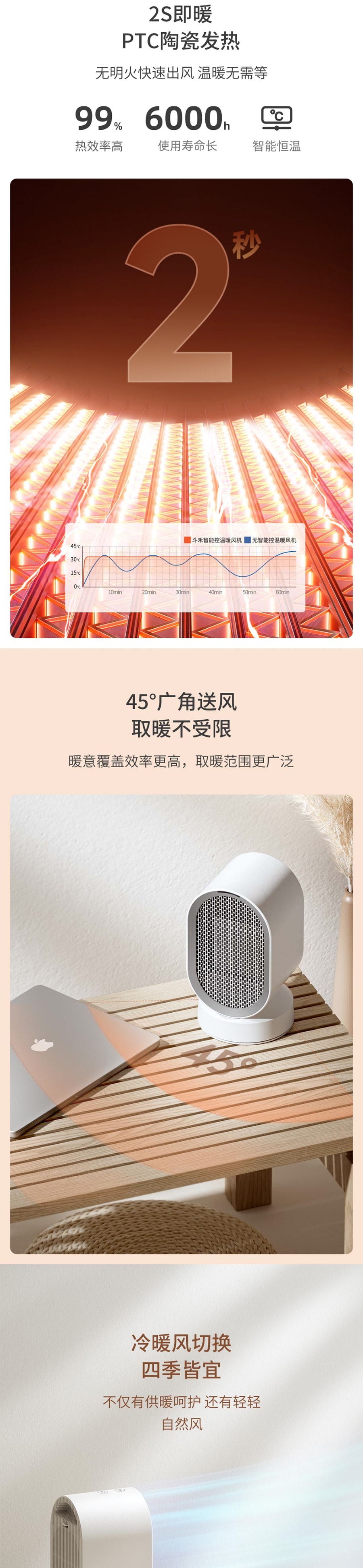【中國直郵】小米有品鬥禾桌上型暖風機暖氣機電暖器 白色