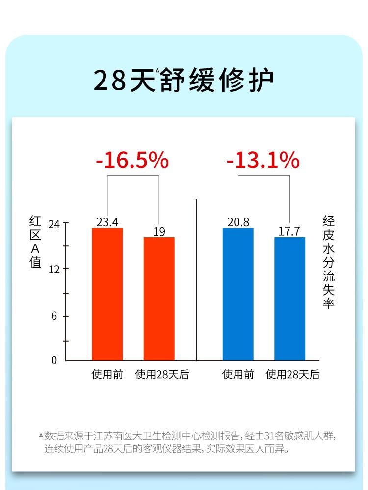 【中国直邮】 John Jeff B5精萃液15ml 即刻缓解干痒红 积雪草干敏救星