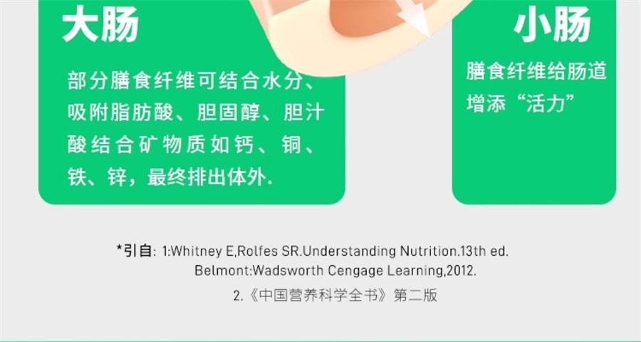【中国直邮】 INGREEN轻元素 益生元青汁 大麦若叶青汁粉 膳食纤维代餐粉 175g/盒