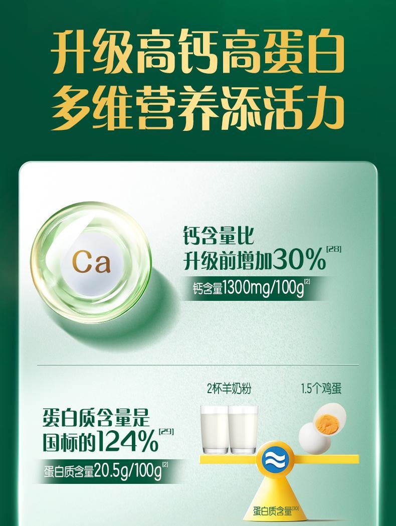 【中國直郵】 伊利 倍暢羊奶粉進口高鈣營養益生菌全家中老年奶粉袋裝352g/袋