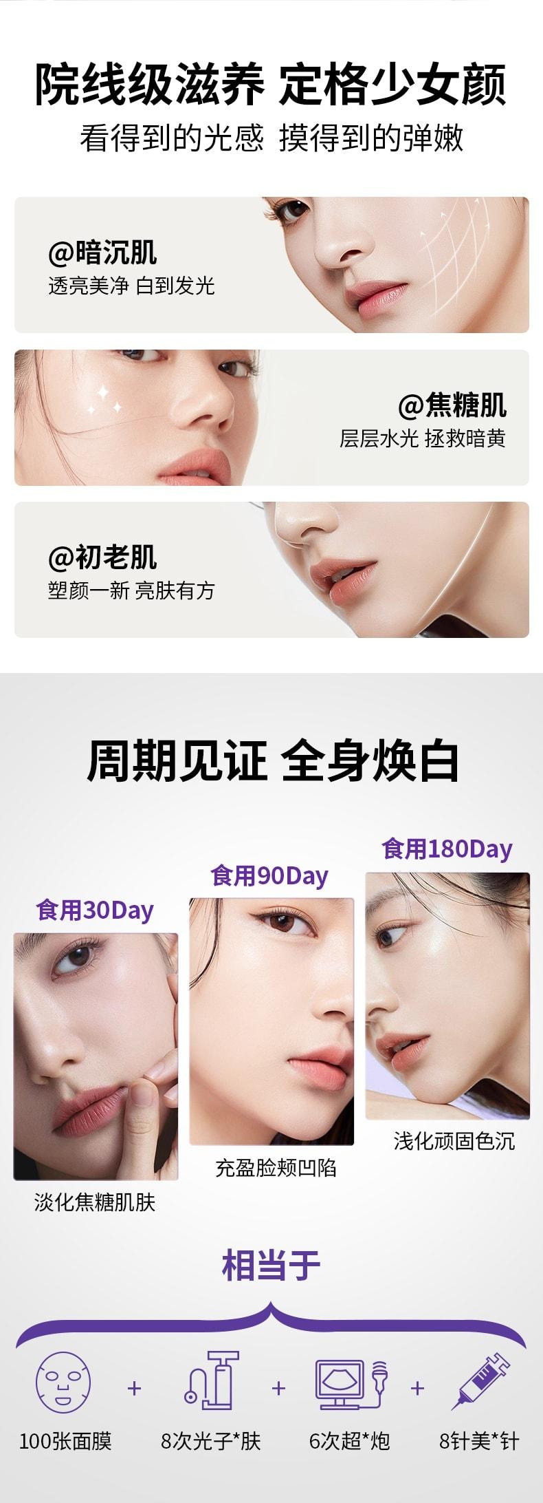 Whitening Pills: 60 pills per box