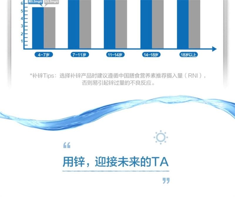 【中國直郵】 湯臣倍健 鋅片咀嚼片60片/盒 成人男士青少年兒童女士補鋅缺鋅備孕婦