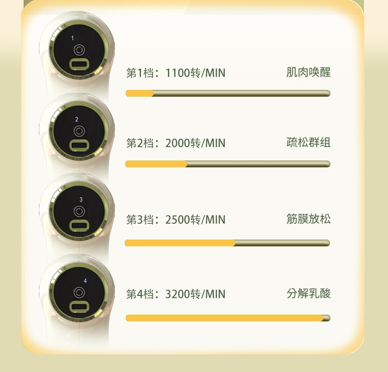 【輪滑世界冠軍郭丹代言品牌】 中國 和正HEZHENG 智慧數字顯示果凍按摩頭筋膜槍 綠色 1件