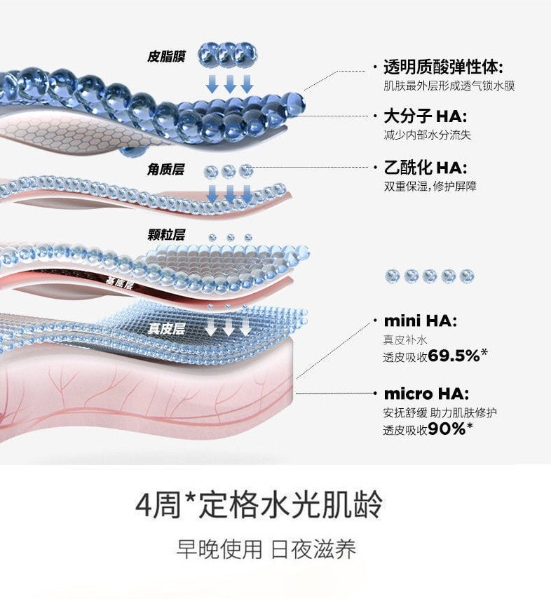 [中國直效郵件]修正Xiuzheng 初嫣玻尿酸保濕霜 50g 1瓶裝