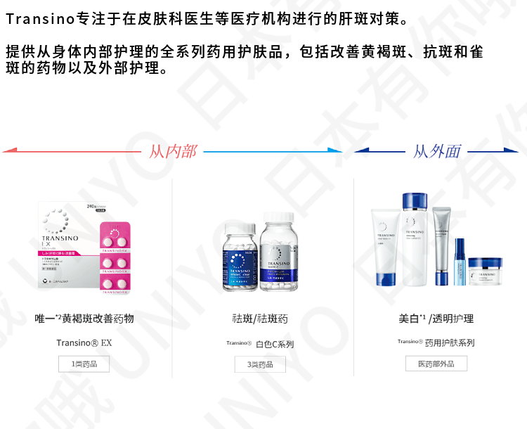 【日本直邮】DAIICHI-SANKYO第一三共 美白物理防晒乳 SPF50+/PA++++ 30ml