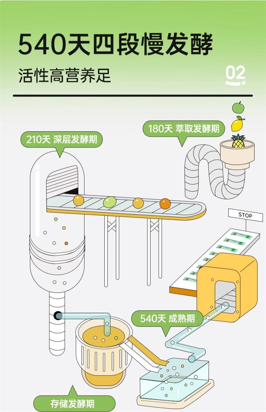 【中國直效郵件】 姿美堂 蔬果酵素 綜合蔬果粉固體飲料 活性高營養足 輔助熱量代謝 6g*20袋/盒